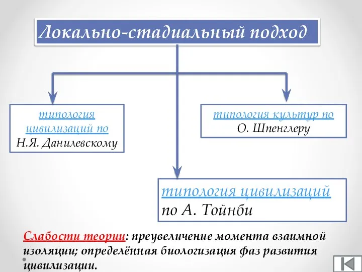 Локально-стадиальный подход типология цивилизаций по Н.Я. Данилевскому типология культур по О. Шпенглеру