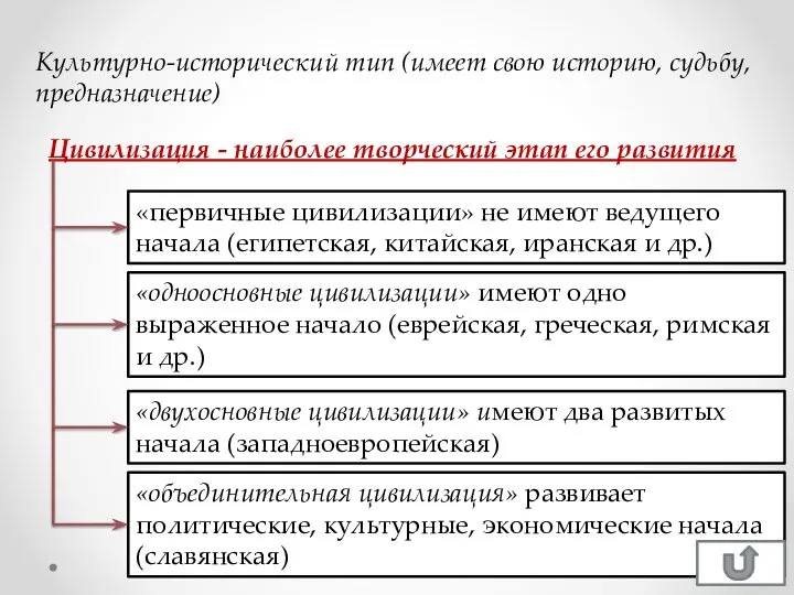Культурно-исторический тип (имеет свою историю, судьбу, предназначение) Цивилизация - наиболее творческий этап
