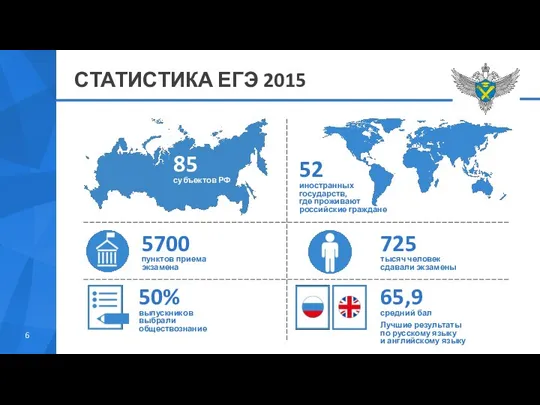 СТАТИСТИКА ЕГЭ 2015 65,9 средний бал Лучшие результаты по русскому языку и