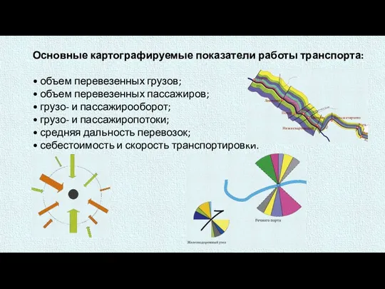 Основные картографируемые показатели работы транспорта: • объем перевезенных грузов; • объем перевезенных