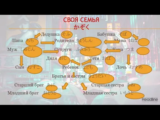 СВОЯ СЕМЬЯ かぞく Дедушка そふ Бабушка そぼ Папа ちち Родители りょうしん Мама