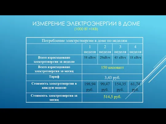 ИЗМЕРЕНИЕ ЭЛЕКТРОЭНЕРГИИ В ДОМЕ (1000 ВТ =1КВ)