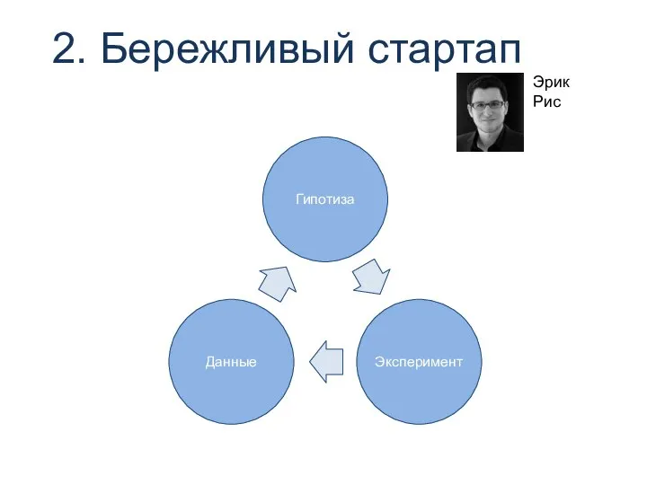 2. Бережливый стартап Эрик Рис