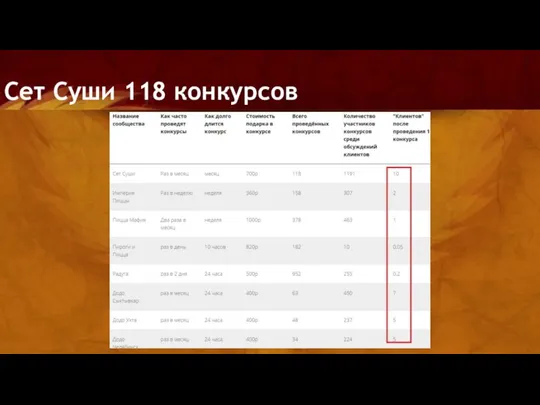 Сет Суши 118 конкурсов