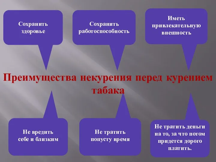 Сохранить здоровье Сохранить работоспособность Иметь привлекательную внешность Не вредить себе и близким