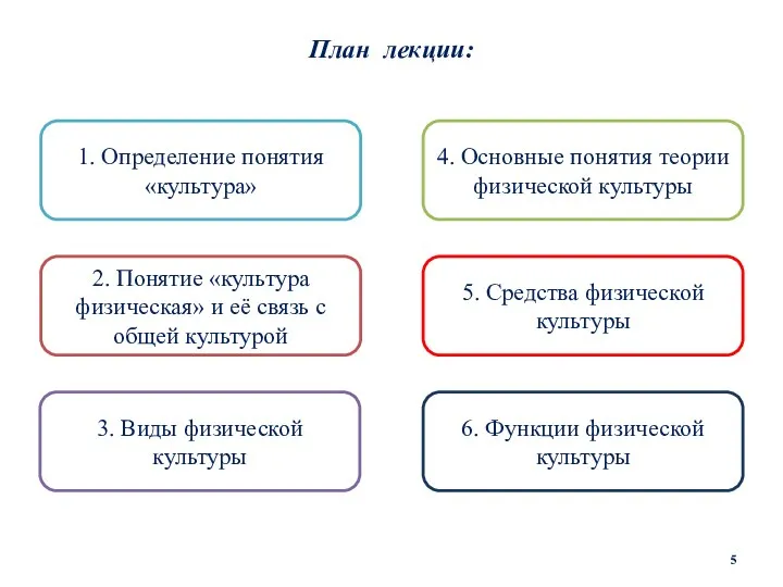 План лекции: 1. Определение понятия «культура» 2. Понятие «культура физическая» и её