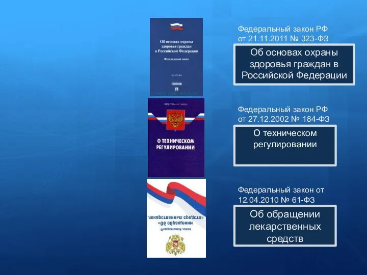 Об основах охраны здоровья граждан в Российской Федерации Федеральный закон РФ от