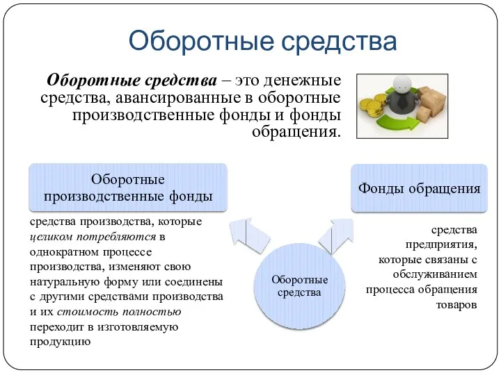 Оборотные средства Оборотные средства – это денежные средства, авансированные в оборотные производственные