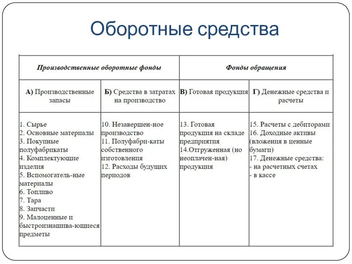 Оборотные средства