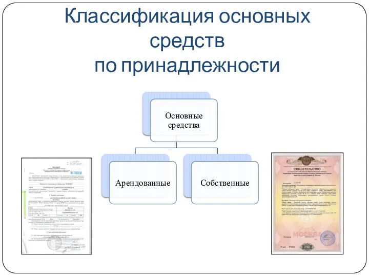 Классификация основных средств по принадлежности