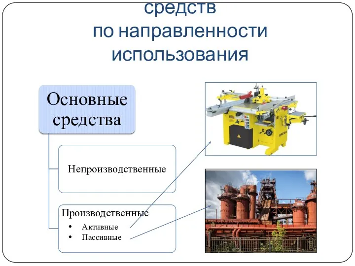 Классификация основных средств по направленности использования