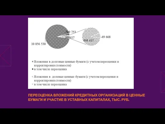 ПЕРЕОЦЕНКА ВЛОЖЕНИЙ КРЕДИТНЫХ ОРГАНИЗАЦИЙ В ЦЕННЫЕ БУМАГИ И УЧАСТИЕ В УСТАВНЫХ КАПИТАЛАХ, ТЫС. РУБ.