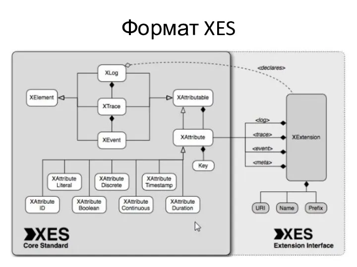 Формат XES