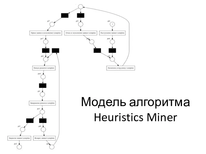 Модель алгоритма Heuristics Miner