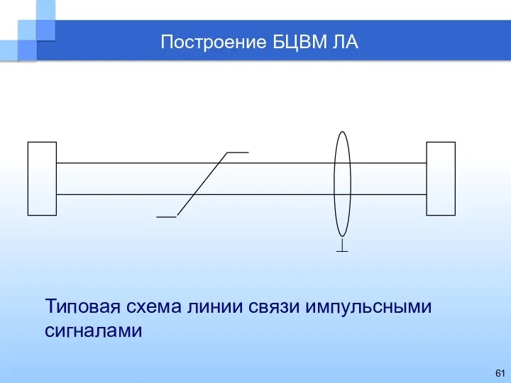 Построение БЦВМ ЛА Типовая схема линии связи импульсными сигналами