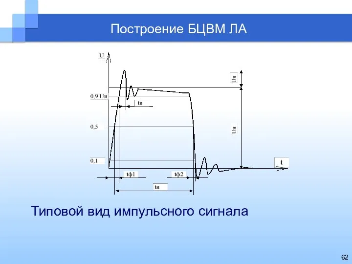 Построение БЦВМ ЛА Типовой вид импульсного сигнала
