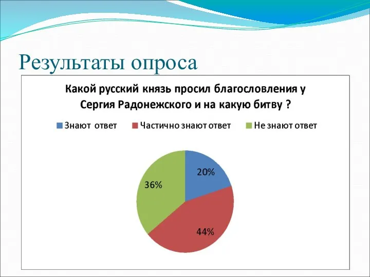 Результаты опроса