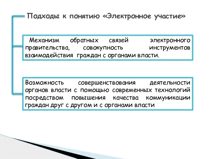 Подходы к понятию «Электронное участие» Механизм обратных связей электронного правительства, совокупность инструментов