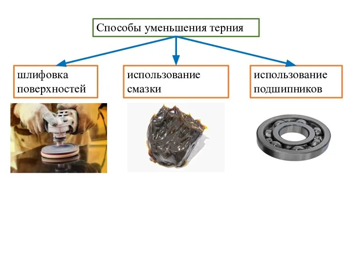 Способы уменьшения терния шлифовка поверхностей использование смазки использование подшипников