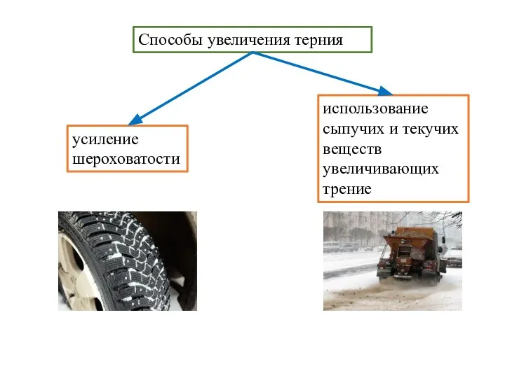 Способы увеличения терния усиление шероховатости использование сыпучих и текучих веществ увеличивающих трение