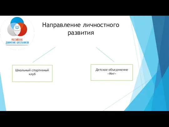 Направление личностного развития Школьный спортивный клуб Детское объединение «Миг»