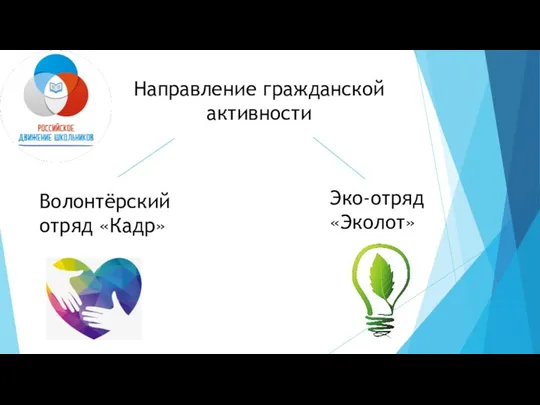 Направление гражданской активности Эко-отряд «Эколот» Волонтёрский отряд «Кадр»