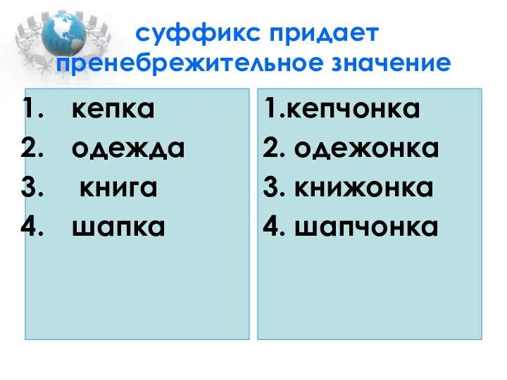 суффикс придает пренебрежительное значение кепка одежда книга шапка 1.кепчонка 2. одежонка 3. книжонка 4. шапчонка