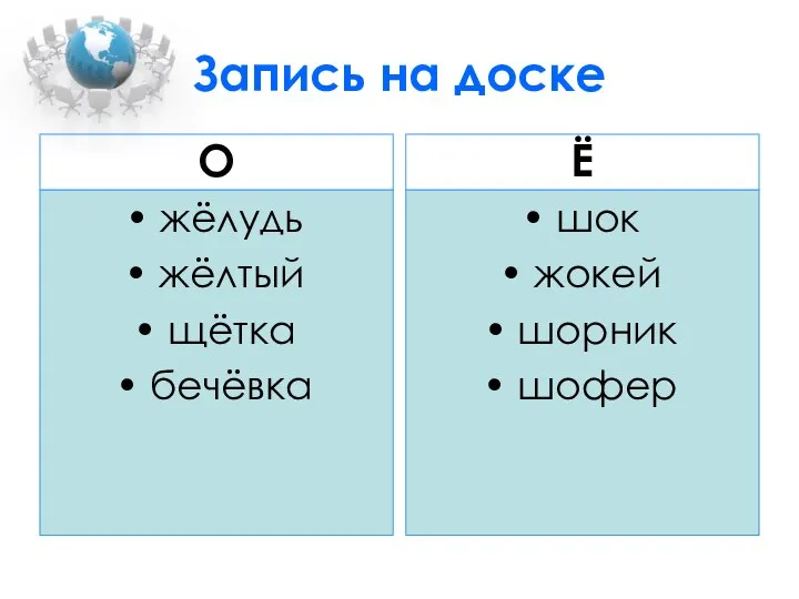 Запись на доске О жёлудь жёлтый щётка бечёвка Ё шок жокей шорник шофер