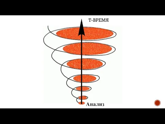 Т-ВРЕМЯ Анализ