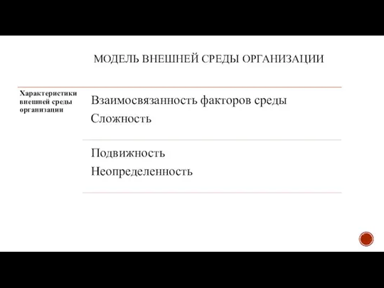 МОДЕЛЬ ВНЕШНЕЙ СРЕДЫ ОРГАНИЗАЦИИ