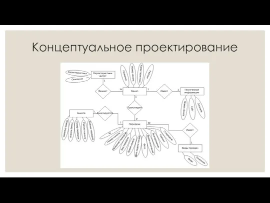 Концептуальное проектирование