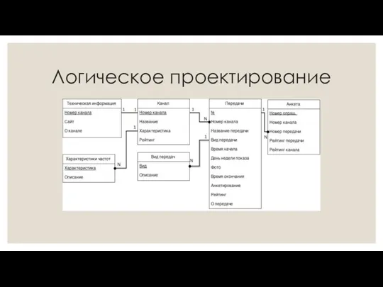 Логическое проектирование