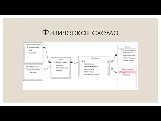 Физическая схема