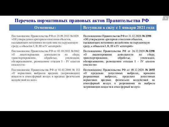 5 Перечень нормативных правовых актов Правительства РФ