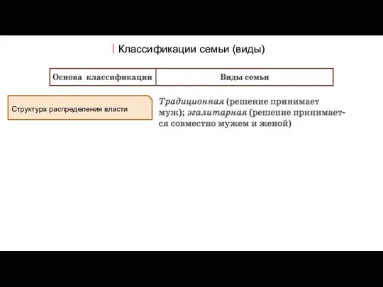 Классификации семьи (виды) Структура распределения власти