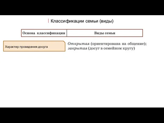 Классификации семьи (виды) Характер проведения досуга