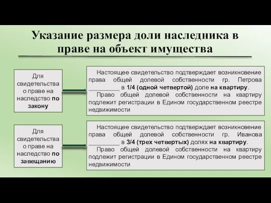 Указание размера доли наследника в праве на объект имущества Настоящее свидетельство подтверждает