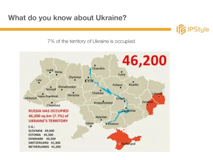 7% of the territory of Ukraine is occupied What do you know about Ukraine?