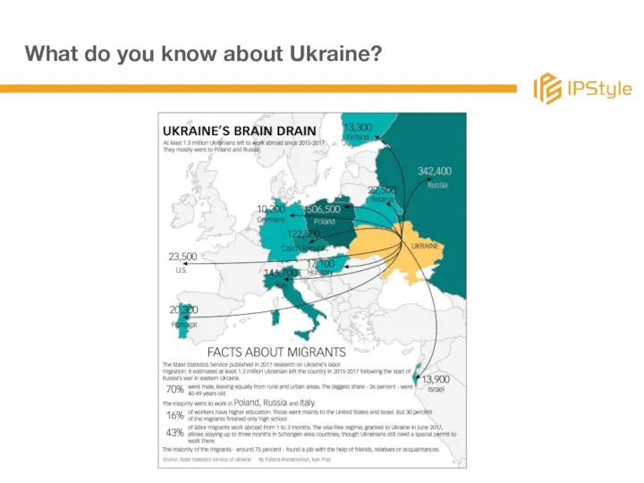 What do you know about Ukraine?