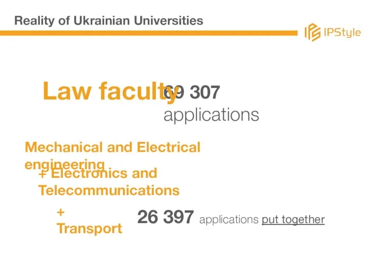 Reality of Ukrainian Universities 69 307 applications Law faculty Mechanical and Electrical