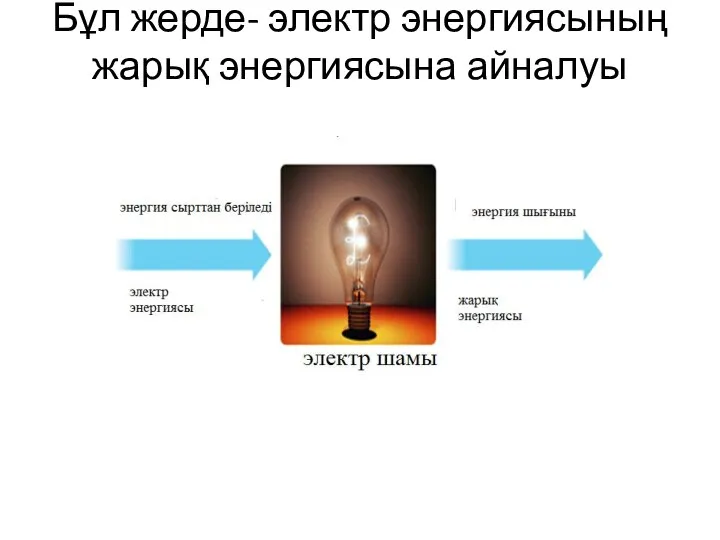 Бұл жерде- электр энергиясының жарық энергиясына айналуы