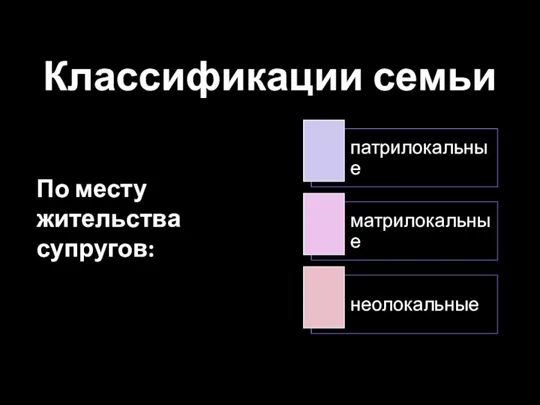 Классификации семьи По месту жительства супругов: