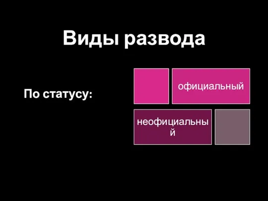 Виды развода По статусу: