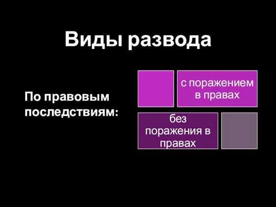 Виды развода По правовым последствиям: