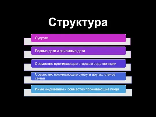 Структура