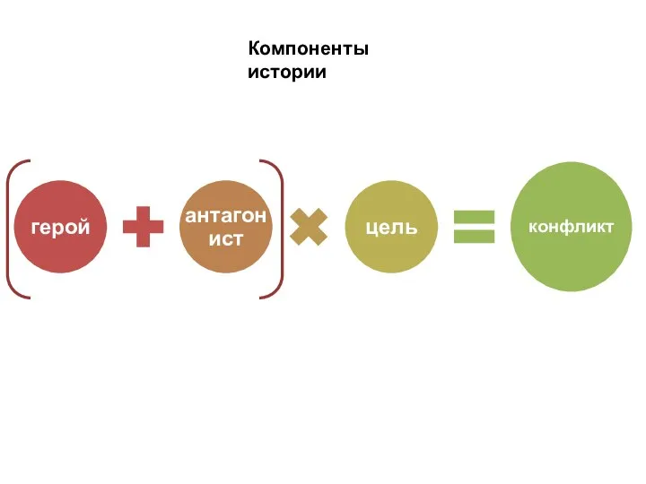 Компоненты истории