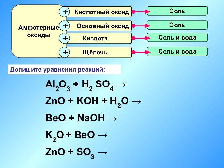 Допишите уравнения реакций: Al2O3 + H2 SO4 → ZnO + KOH +