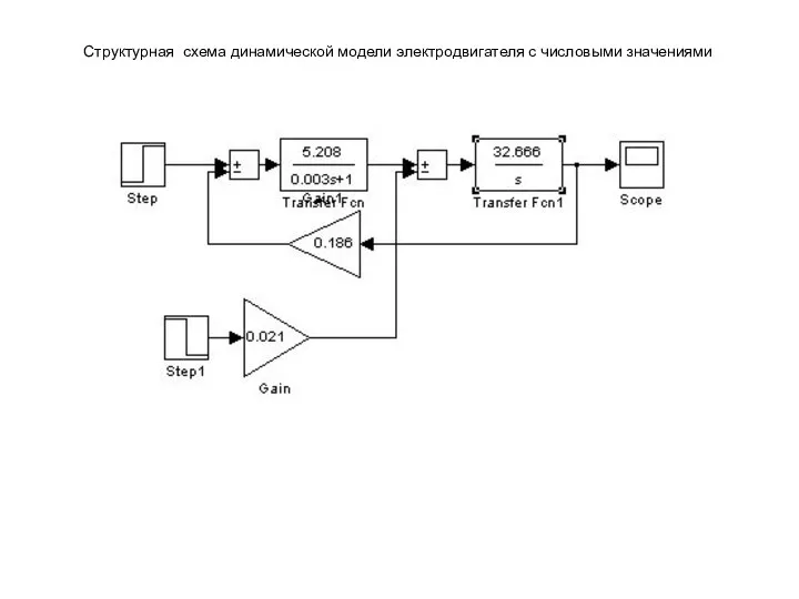 Структурная схема динамической модели электродвигателя с числовыми значениями