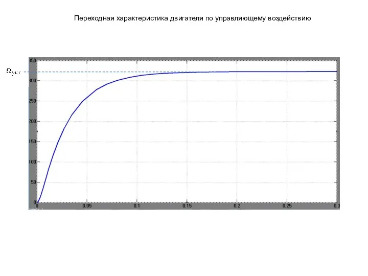 Переходная характеристика двигателя по управляющему воздействию