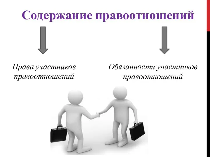 Содержание правоотношений Права участников правоотношений Обязанности участников правоотношений